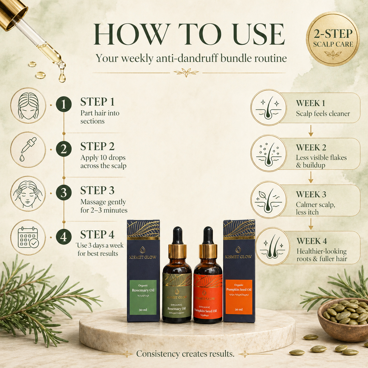 Anti Dandruff Bundle | Rosemary & Pumpkin Seed Oil