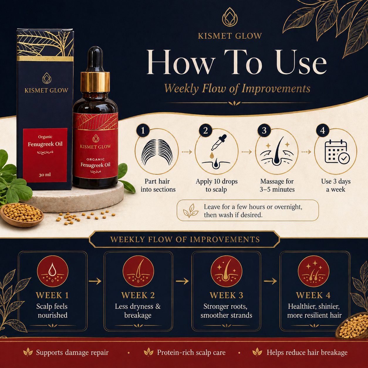 Fenugreek Damage Repair Oil | 30 ml