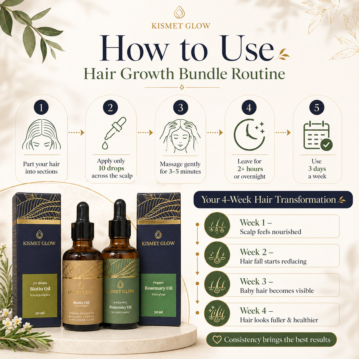 Hair Growth Bundle | Biotin Oil | Rosemary Oil