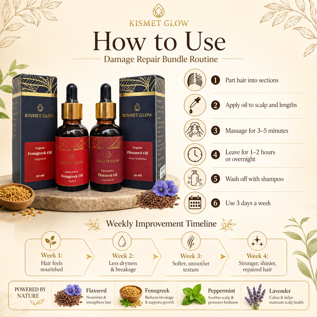 Damage Repair Bundle | Flaxseed & Fenugreek Oil